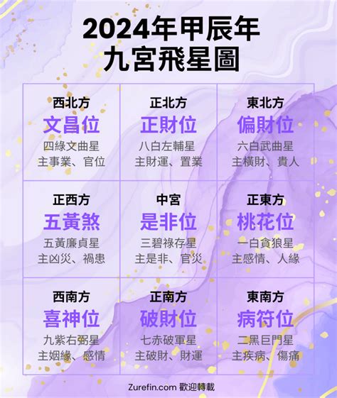 2024三煞位|2024流年三煞方位 – 彭學明風水命學會